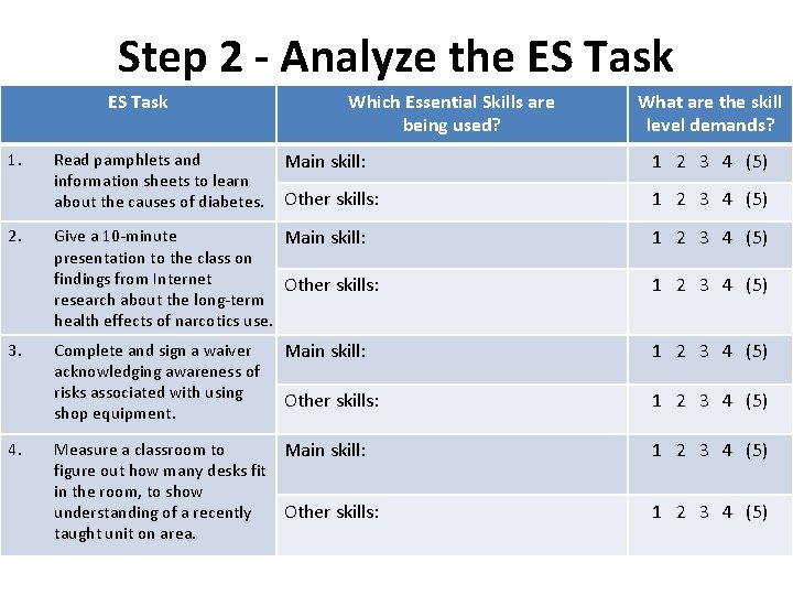 Step 2 - Analyze the ES Task 1. 2. 3. 4. Which Essential Skills