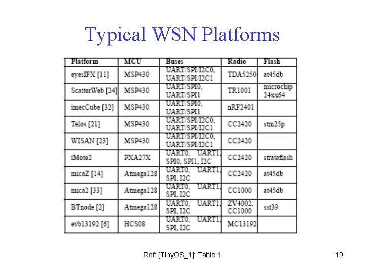 Typical WSN Platforms Ref: [Tiny. OS_1]: Table 1 19 