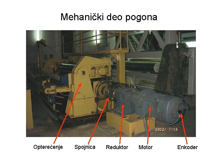 Mehanički deo pogona Opterećenje Spojnica Reduktor Motor Enkoder 