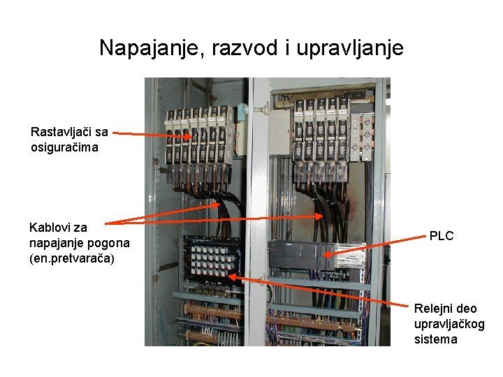 Napajanje, razvod i upravljanje Rastavljači sa osiguračima Kablovi za napajanje pogona (en. pretvarača) PLC