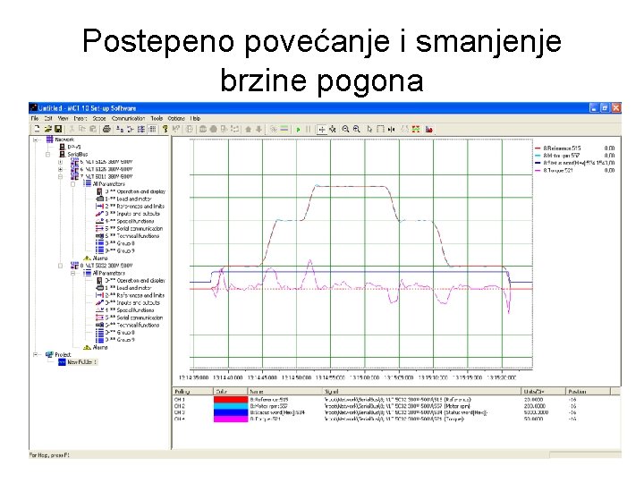 Postepeno povećanje i smanjenje brzine pogona 