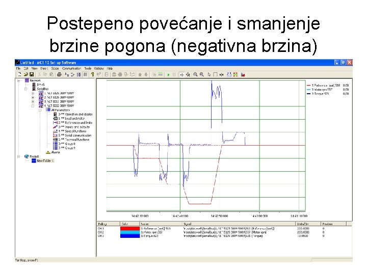 Postepeno povećanje i smanjenje brzine pogona (negativna brzina) 