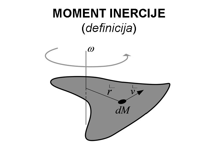 MOMENT INERCIJE (definicija) 