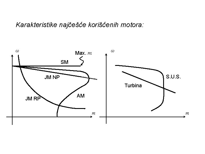 Karakteristike najčešće korišćenih motora: ω ω Max. m SM S. U. S. JM NP