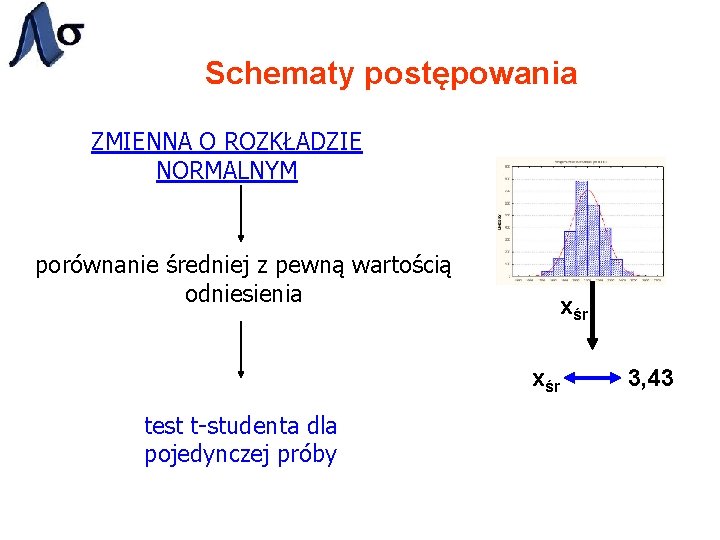 Schematy postępowania ZMIENNA O ROZKŁADZIE NORMALNYM porównanie średniej z pewną wartością odniesienia xśr test