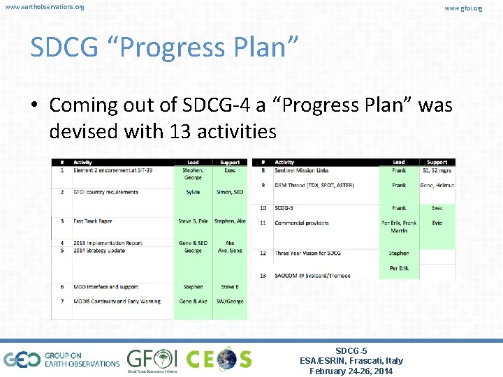 www. earthobservations. org www. gfoi. org SDCG “Progress Plan” • Coming out of SDCG-4