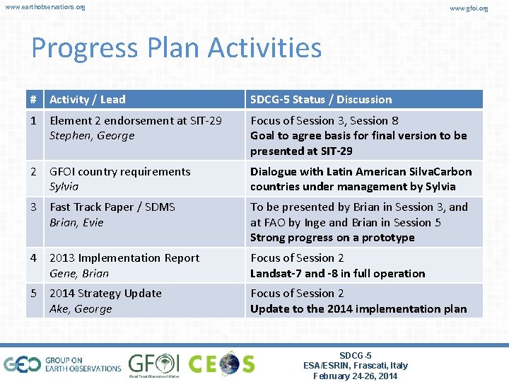 www. earthobservations. org www. gfoi. org Progress Plan Activities # Activity / Lead SDCG-5