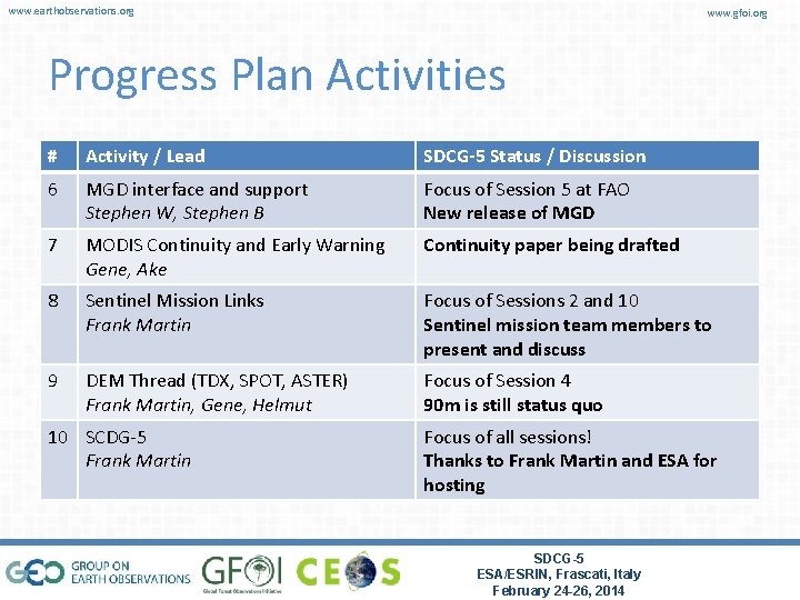 www. earthobservations. org www. gfoi. org Progress Plan Activities # Activity / Lead SDCG-5
