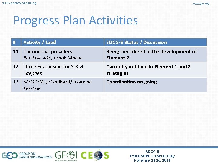 www. earthobservations. org www. gfoi. org Progress Plan Activities # Activity / Lead SDCG-5