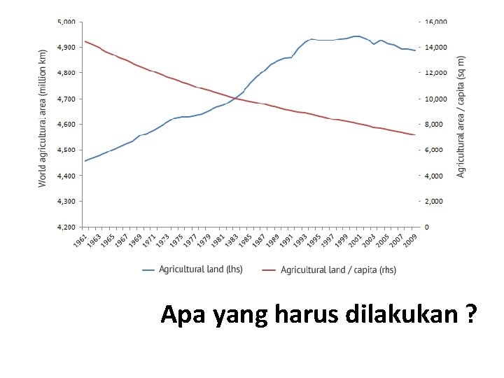 Apa yang harus dilakukan ? 