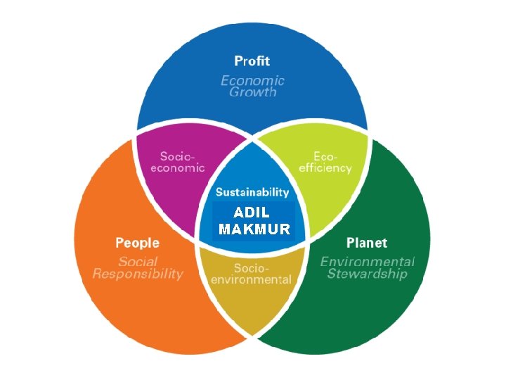 ADIL MAKMUR 