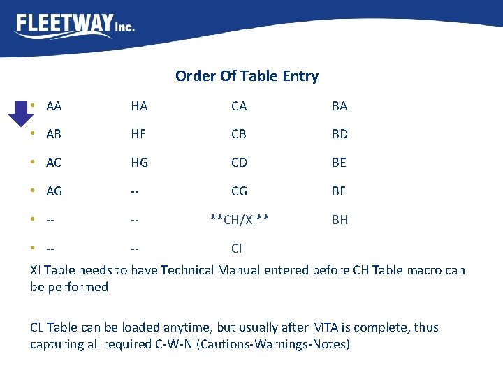 Order Of Table Entry • AA HA CA BA • AB HF CB BD