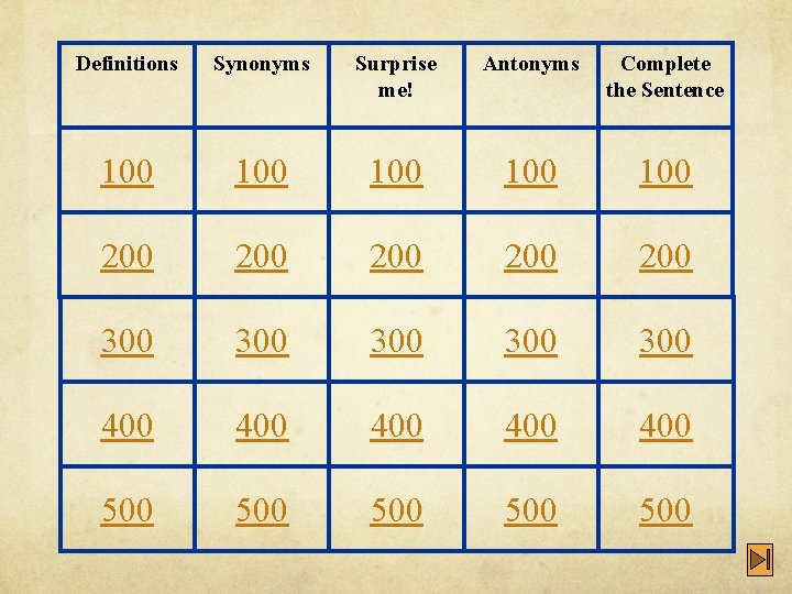 Definitions Synonyms Surprise me! Antonyms Complete the Sentence 100 100 100 200 200 200