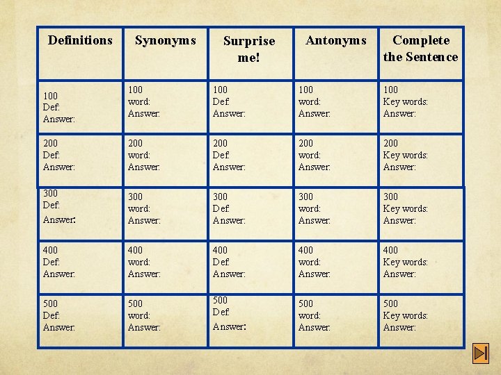 Definitions Synonyms Surprise me! Antonyms Complete the Sentence 100 word: Answer: 100 Def: Answer: