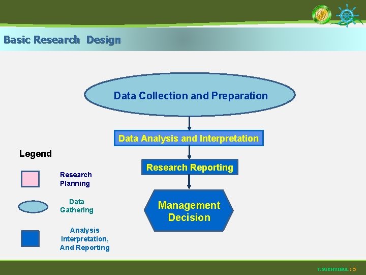 Basic Research Design Data Collection and Preparation Data Analysis and Interpretation Legend Research Planning