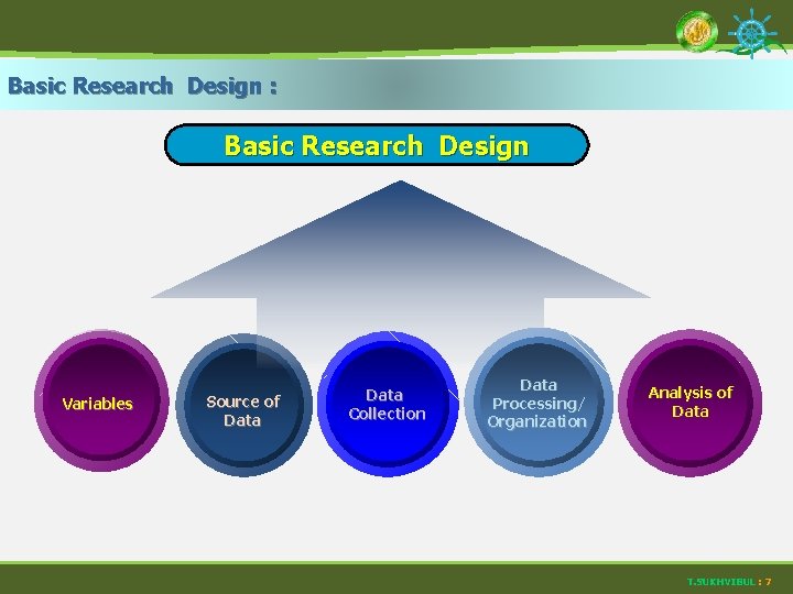 Basic Research Design : Basic Research Design Variables Source of Data Collection Data Processing/
