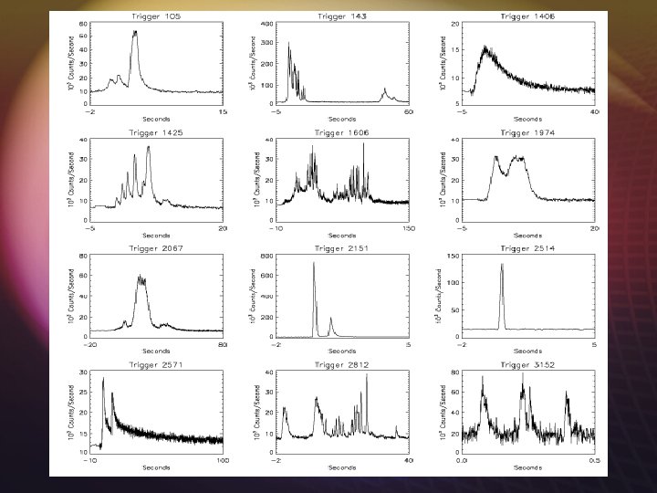 Gamma Ray Bursts A High Energy Mystery By
