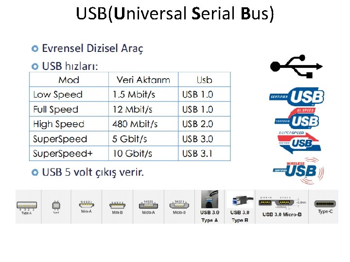 USB(Universal Serial Bus) 