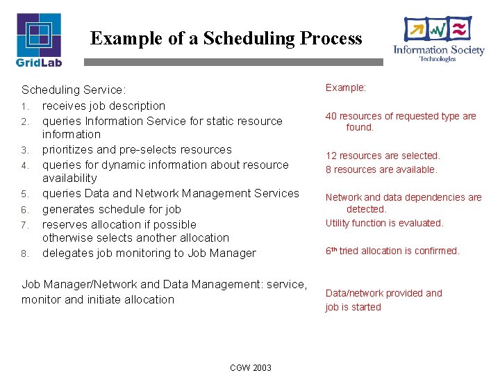 Example of a Scheduling Process Scheduling Service: 1. receives job description 2. queries Information