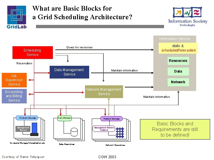 What are Basic Blocks for a Grid Scheduling Architecture? Information Service Scheduling Service static