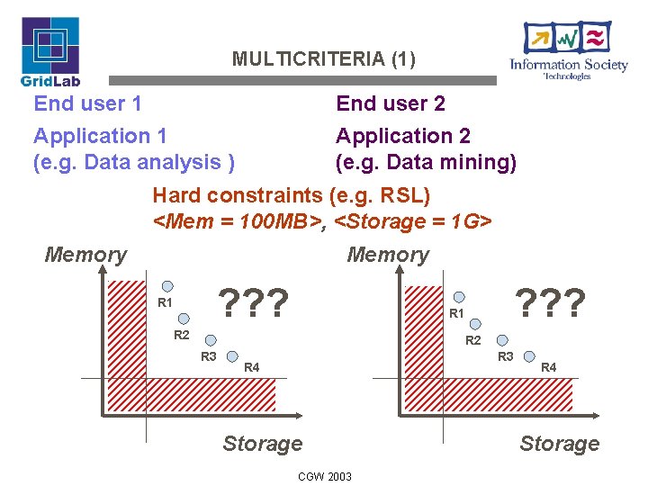 MULTICRITERIA (1) End user 1 End user 2 Application 1 (e. g. Data analysis