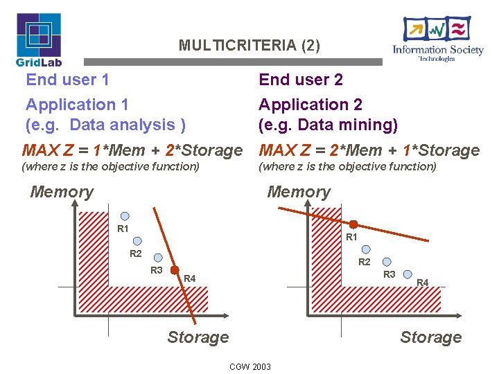 MULTICRITERIA (2) End user 1 End user 2 Application 1 (e. g. Data analysis
