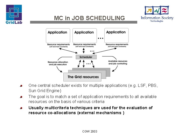 MC in JOB SCHEDULING One central scheduler exists for multiple applications (e. g. LSF,