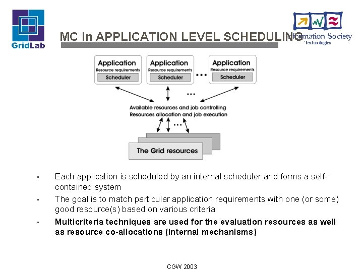 MC in APPLICATION LEVEL SCHEDULING • • • Each application is scheduled by an