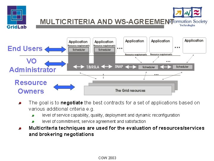 MULTICRITERIA AND WS-AGREEMENT End Users VO Administrator Resource Owners The goal is to negotiate