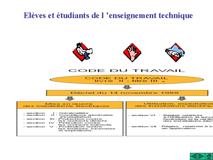 Elèves et étudiants de l ’enseignement technique 