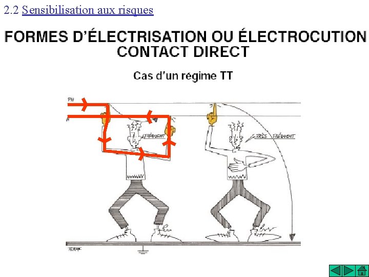 2. 2 Sensibilisation aux risques 