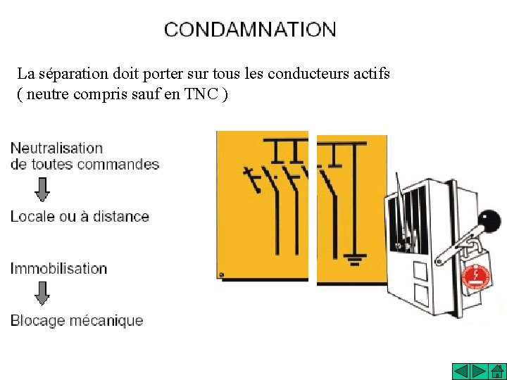 La séparation doit porter sur tous les conducteurs actifs ( neutre compris sauf en