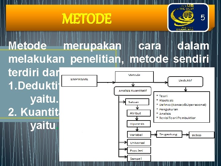 METODE 5 Metode merupakan cara dalam melakukan penelitian, metode sendiri terdiri dari : 1.