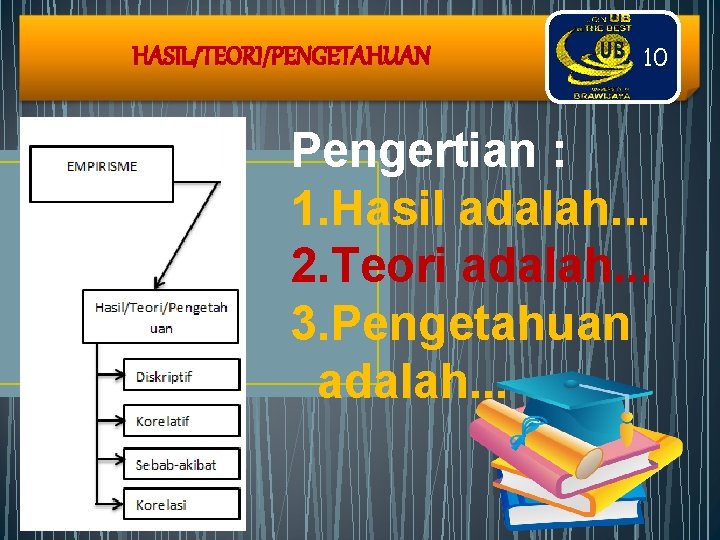 HASIL/TEORI/PENGETAHUAN 10 Pengertian : 1. Hasil adalah. . . 2. Teori adalah. . .