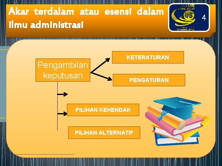 Akar terdalam atau esensi dalam ilmu administrasi Pengambilan keputusan KETERATURAN PENGATURAN PILIHAN KEHENDAK PILIHAN