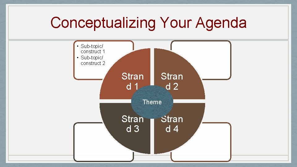 Conceptualizing Your Agenda • Sub-topic/ construct 1 • Sub-topic/ construct 2 Stran d 1