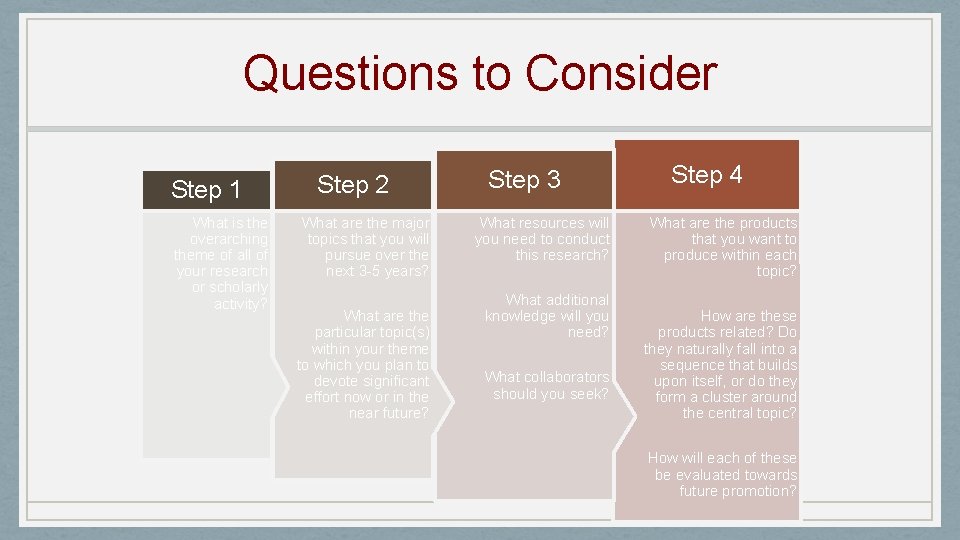 Questions to Consider Step 1 What is the overarching theme of all of your