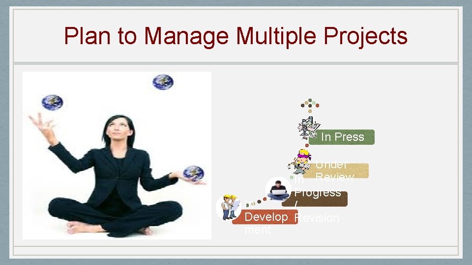 Plan to Manage Multiple Projects In Press Under In Review Progress In / Develop