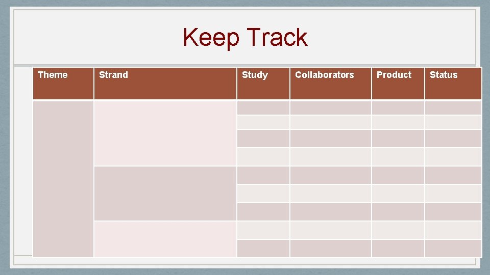 Keep Track Theme Strand Study Collaborators Product Status 