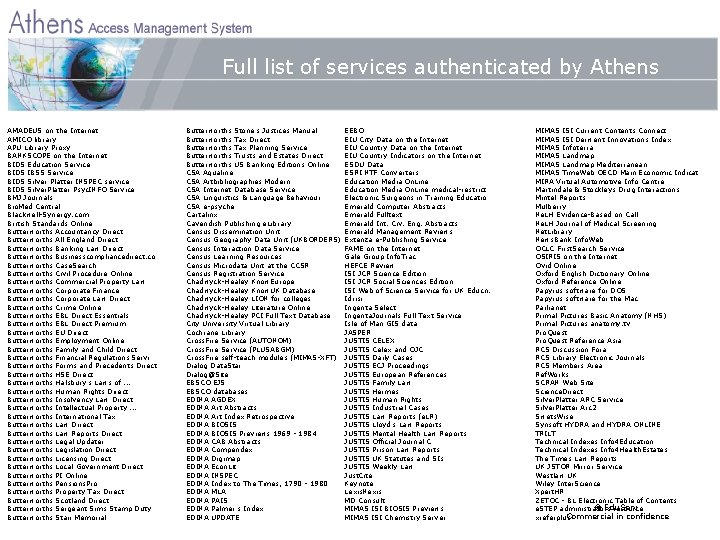 Full list of services authenticated by Athens AMADEUS on the Internet AMICO library APU