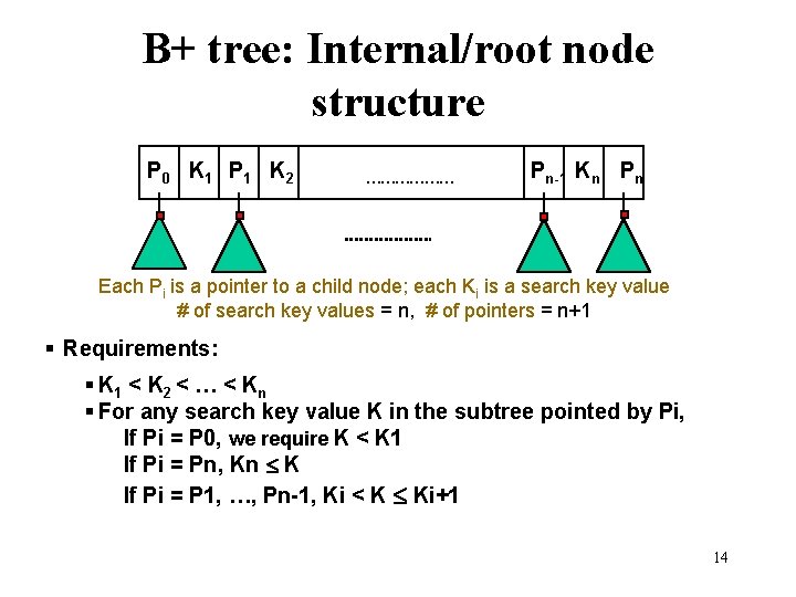 B+ tree: Internal/root node structure P 0 K 1 P 1 K 2 ………………