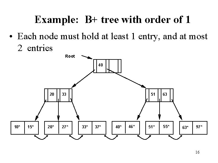Example: B+ tree with order of 1 • Each node must hold at least