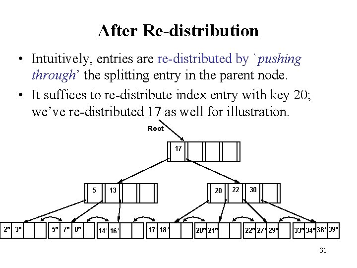 After Re-distribution • Intuitively, entries are re-distributed by `pushing through’ the splitting entry in