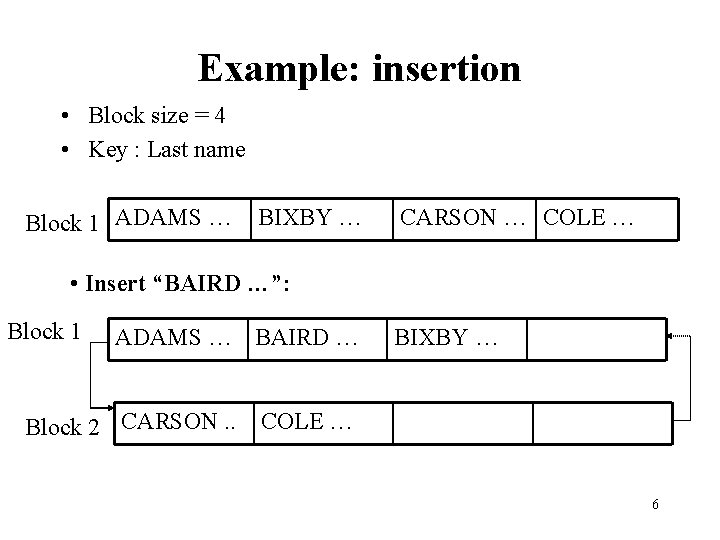 Example: insertion • Block size = 4 • Key : Last name Block 1