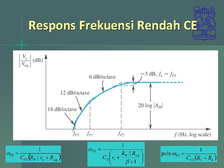 Respons Frekuensi Rendah CE 