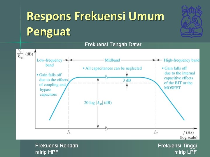 Respons Frekuensi Umum Penguat Frekuensi Tengah Datar Frekuensi Rendah mirip HPF Frekuensi Tinggi mirip