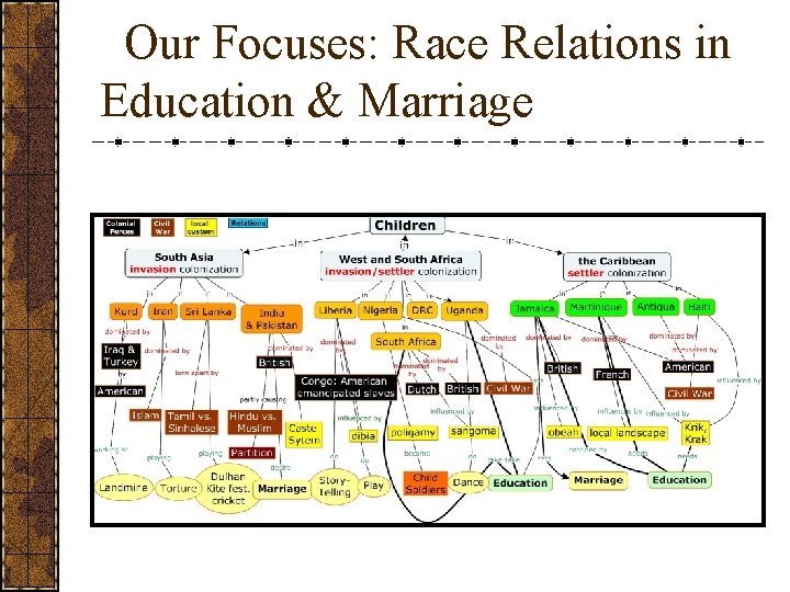  Our Focuses: Race Relations in Education & Marriage 