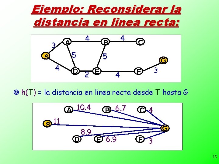 Ejemplo: Reconsiderar la distancia en linea recta: 3 S 4 4 A 4 B