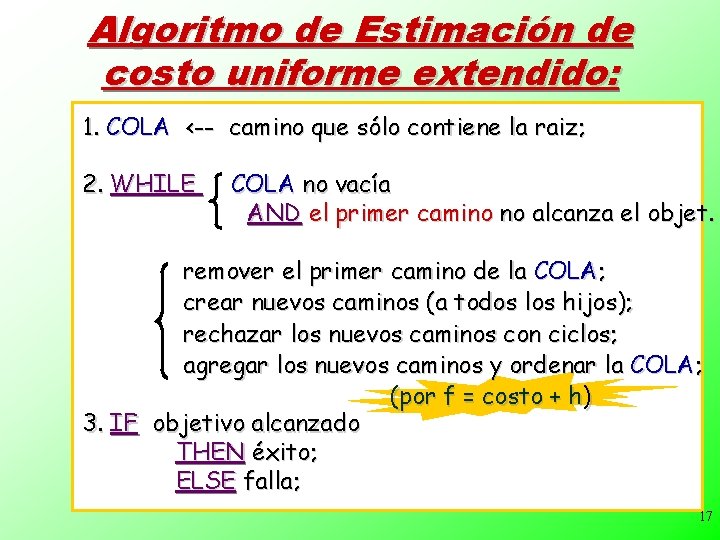 Algoritmo de Estimación de costo uniforme extendido: 1. COLA <-- camino que sólo contiene