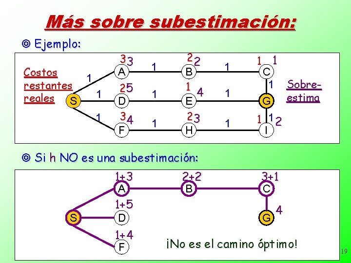 Más sobre subestimación: ¥ Ejemplo: Costos 1 restantes 1 reales S 1 33 A